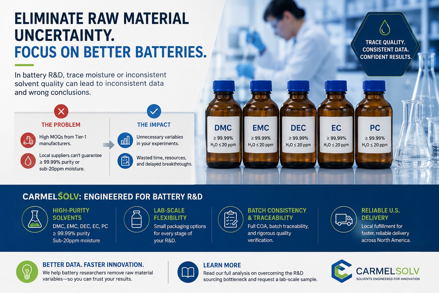 Battery electrolyte solvent quality variables — moisture, purity, and batch consistency — introducing uncertainty into electrochemical test results