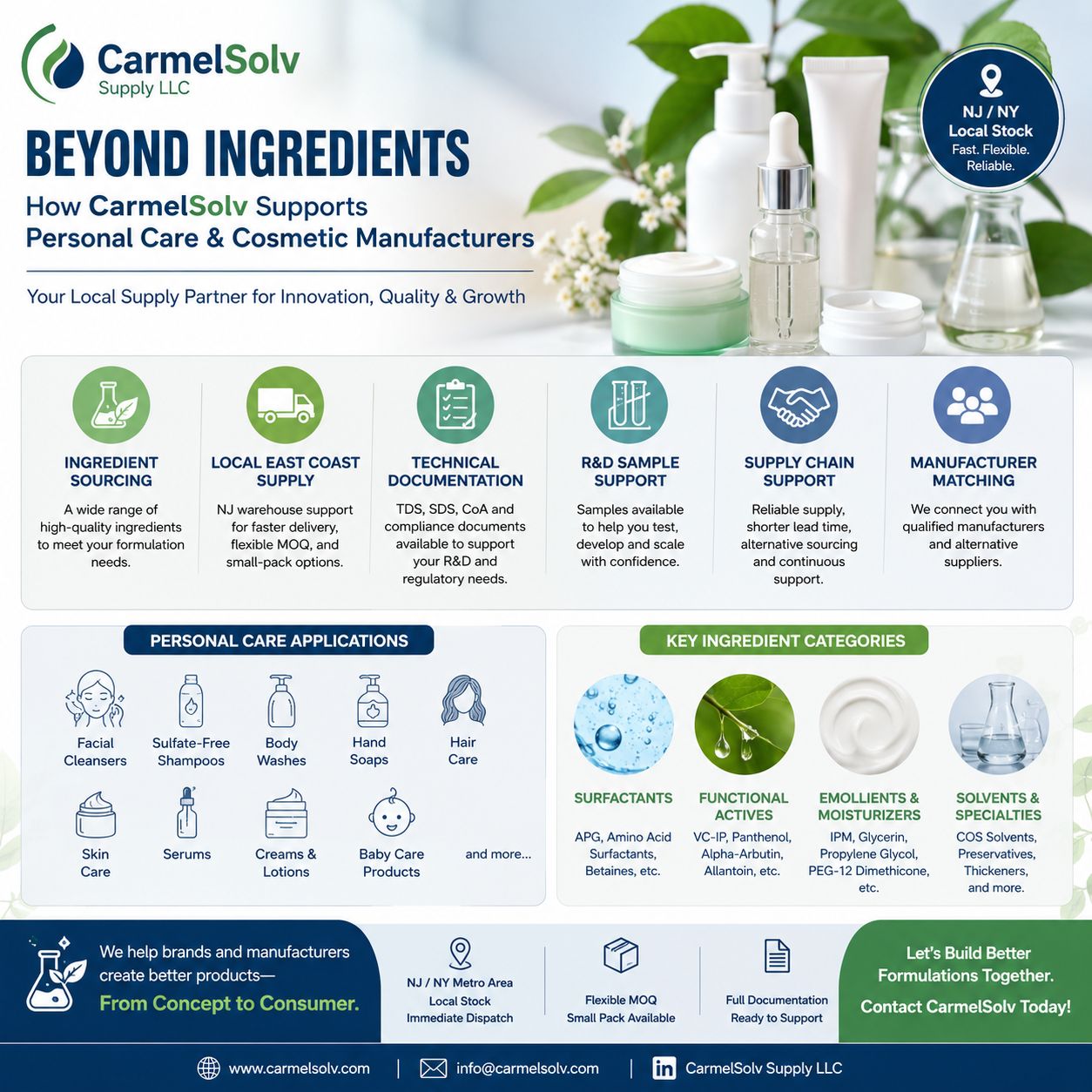 CarmelSolv personal care ingredient sourcing and supply support for cosmetic manufacturers in the New Jersey and New York area