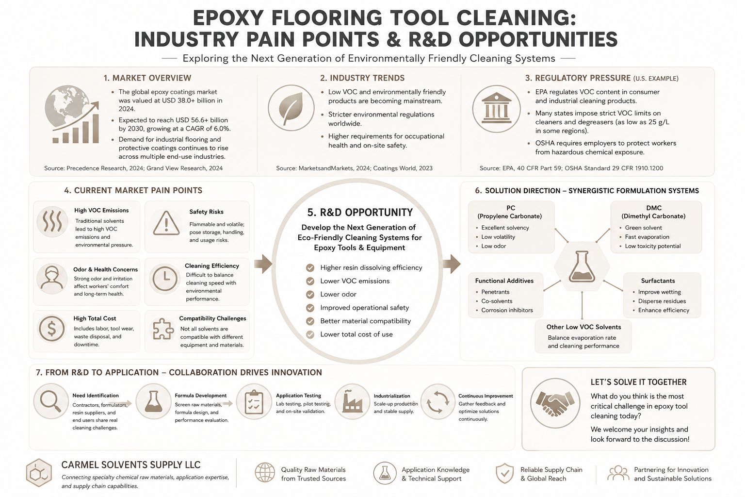 Epoxy flooring tool and equipment cleaning — rollers, spray guns, mixers, and scrapers that must be cleaned thoroughly before resin cures.